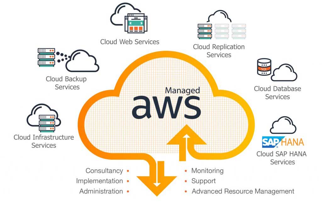 AWS Cloud Experience CA: Mejores prácticas para su Transformación